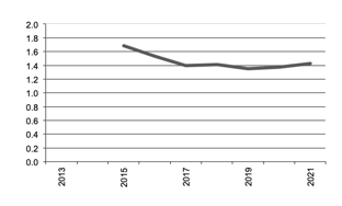 Area of Grapes for Other Uses grown since 2013,.