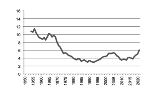 Grapes, Other Production since 1950
