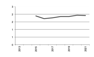 Area of Grapes for Other Uses grown since 2013,.