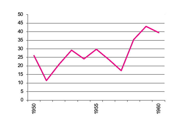 Grapes for Wine, gross value of  production since 2013 