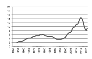 Other Grapes Production since 1950