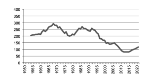 Other Grapes Production since 1950