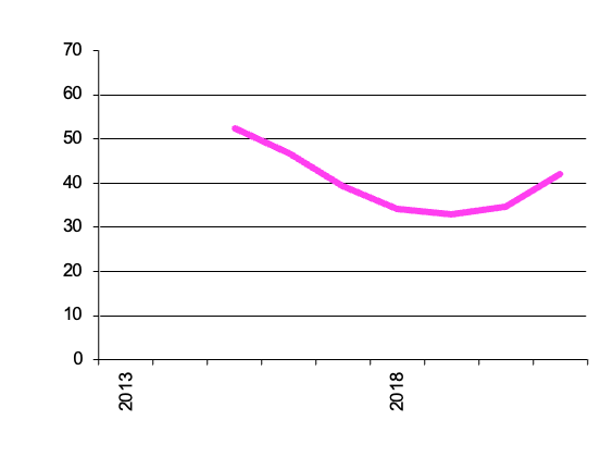 Grapes for Other Uses, gross value of  production 