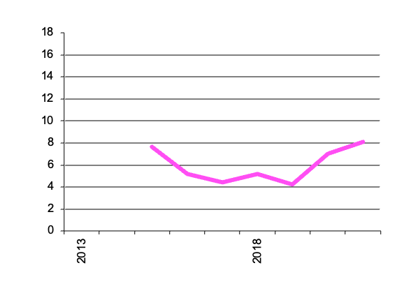 Grapes for Other Uses, gross value of  production 