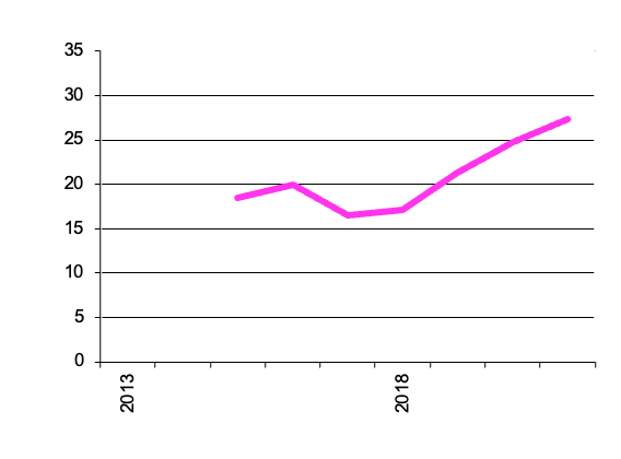 Grapes for Other Uses, gross value of  production 