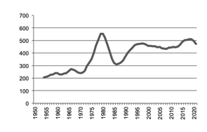 Total number of establishments with agricultural activity, beef production