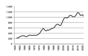 Total number of establishments with agricultural activity