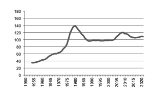 Total number of establishments with agricultural activity, beef production