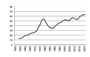 Total number of establishments with agricultural activity, beef production