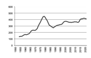 Total number of establishments with agricultural activity, beef production
