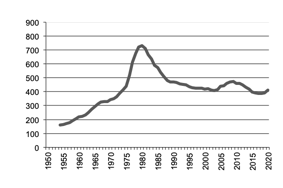 Total number of establishments with agricultural activity, beef production