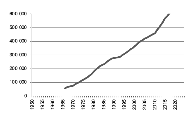 No chickens slaughtered since 1950