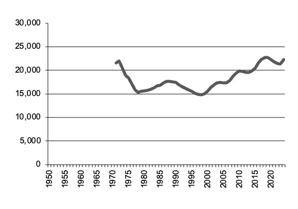Number of lambs slaughtered 