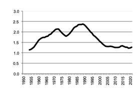 Number of sheep - breeding ewes - since 1950