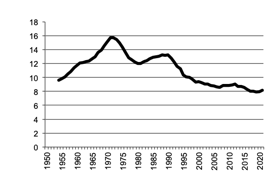 Number of sheep - breeding ewes - since 1950