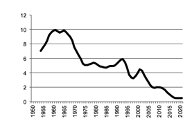 Number of sheep - other -  since 1950