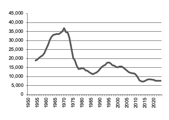 Number of sheep slaughtered 