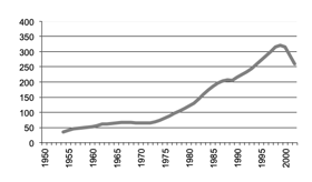  NSW Human Consumption milk gross value production in $m since 1950