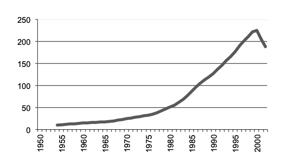 Queensland Human Consumption milk gross value production in $m since 1950