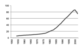  South Australia Human Consumption milk gross value production in $m since 1950
