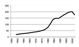  Victoria Human Consumption milk gross value production in $m since 1950