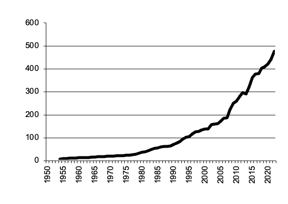  tas milk gross value production in $m since 1950