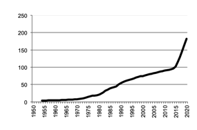 Western Australia Pigs gross value production in $m since 1950