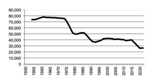 Total number of establishments with agricultural activity