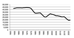 Total number of establishments with agricultural activity
