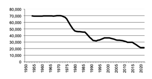 Total number of establishments with agricultural activity
