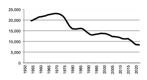 Total number of establishments with agricultural activity