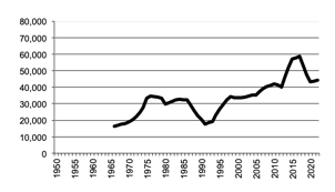 Number of establishments / businesses with beef cattle”  valign=top  align=