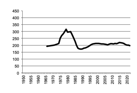 Total number of establishments with Sheep,