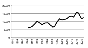 Total number of establishments with Sheep,