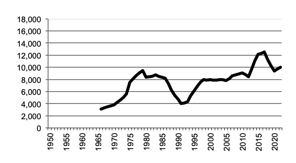 Total number of establishments with Sheep,