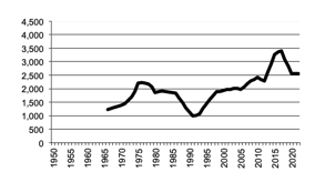 Total number of establishments with Sheep,