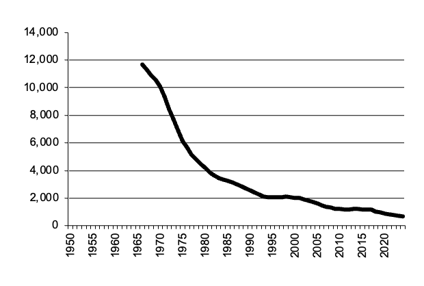 Total number of establishments with Sheep,