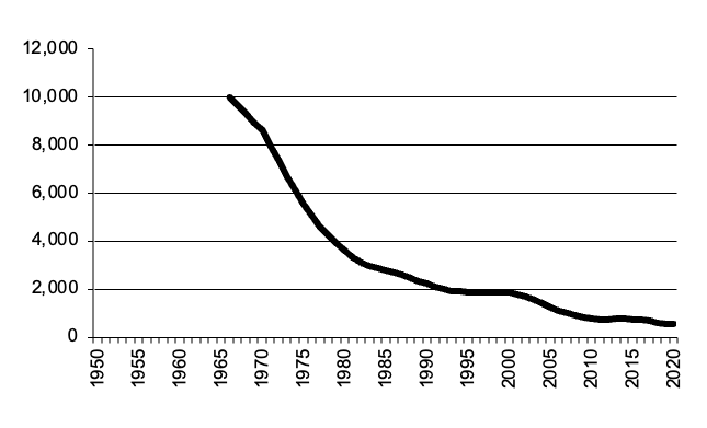 Total number of establishments with Sheep,