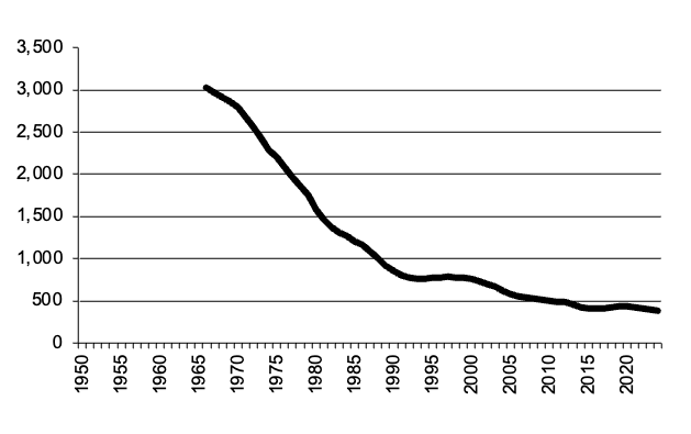 Total number of establishments with Sheep,