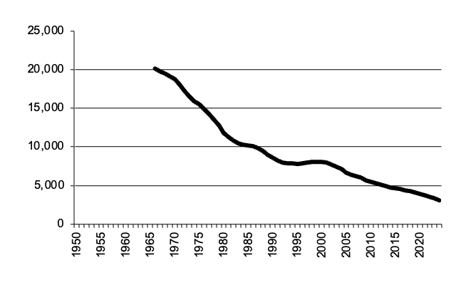 Total number of establishments with Sheep,