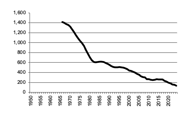 Total number of establishments with Sheep,