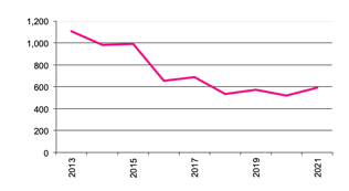 Number of businesses growing Wine for Grapes“  valign=top  align=