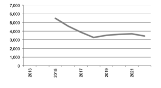 Number of businesses growing Wine for Grapes“  valign=top  align=