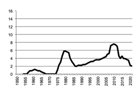 Total number of establishments with Grapes