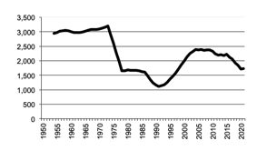 Total number of establishments with Grapes