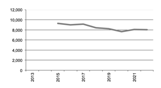 Number of establishments growing Oats  “  valign=top  align=