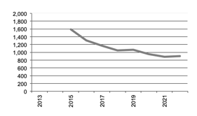 Number of  Businesses with Oilseeds since  since 2012” valign=top  align=