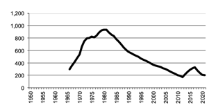 Total number of establishments with Pigs,