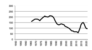 Total number of establishments with Pigs,