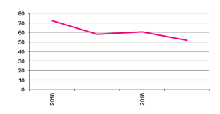 Number of businesses growing Processing Potatoes“  valign=top  align=